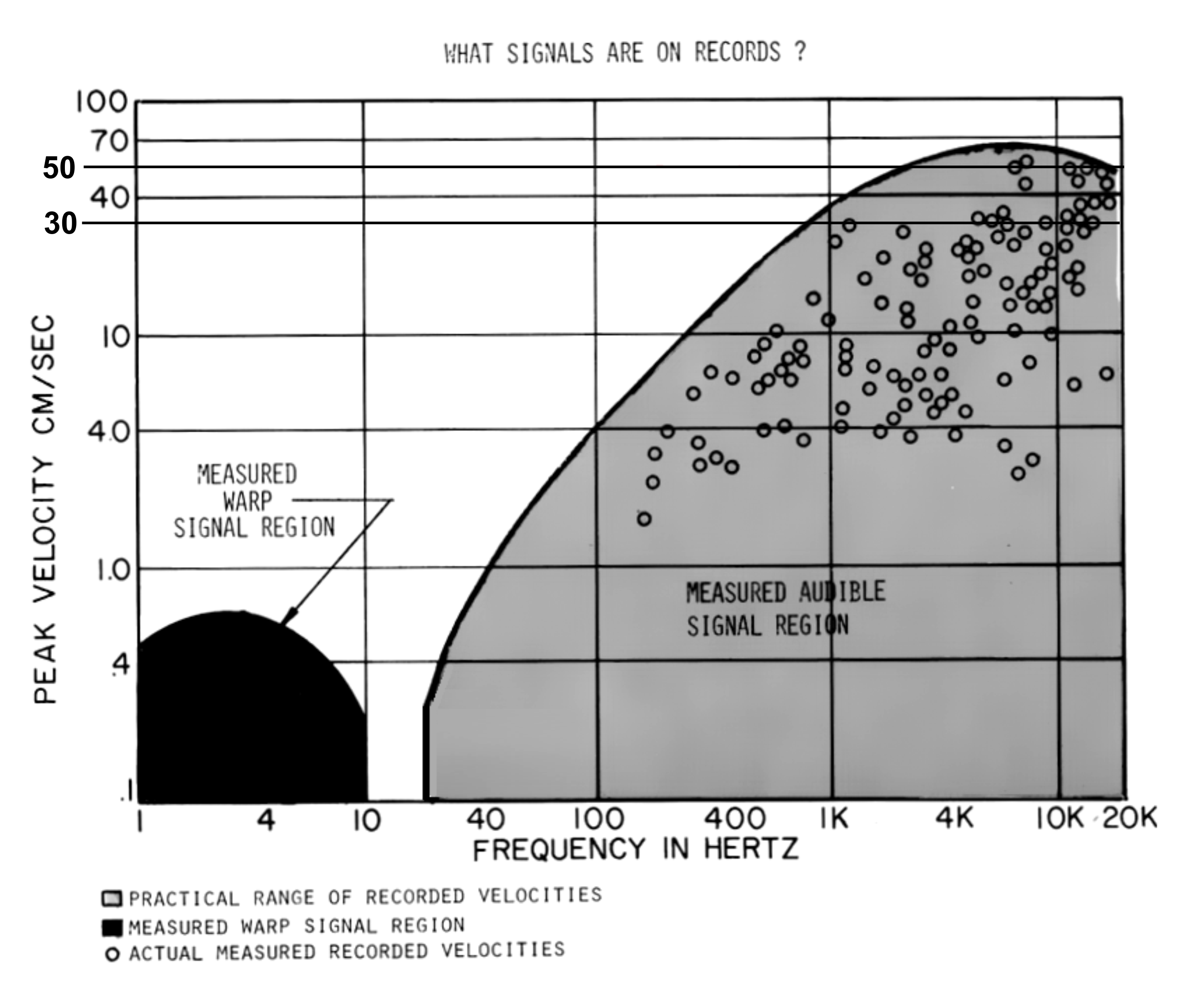 shure%20velocities_enhanced.png