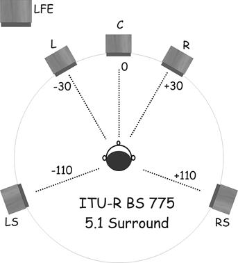 Itu 5.1 hot sale